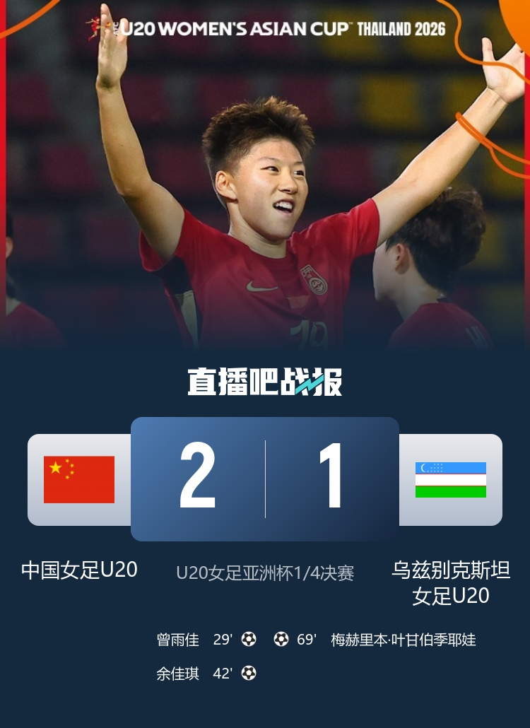 鲸鱼体育官方入口-晋级世青赛！中国U20女足主帅：我们踢得很好 比赛结束后如释重负